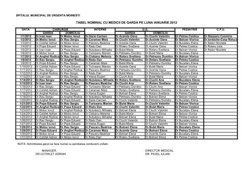 TABEL NOMINAL CU MEDICII DE GARDA PE ... - Spital Moinesti