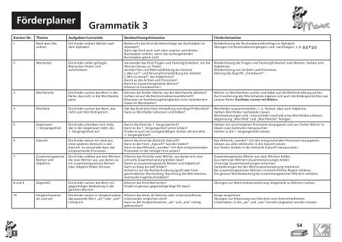 FÃ¶rderplaner Grammatik 3 (PDF) - K2Max.de