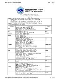 Metar/taf information - Hamradio Modulation Types