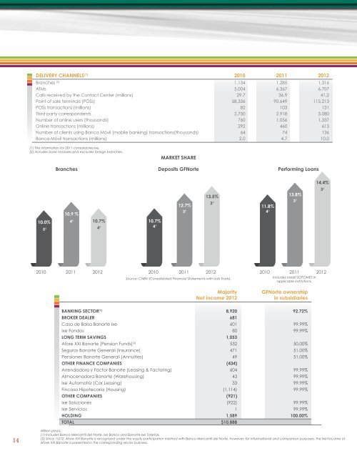 2012 Annual Report - Ixe