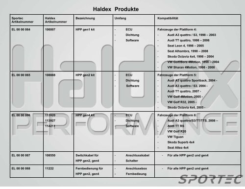 Haldex Produkte - Sportec