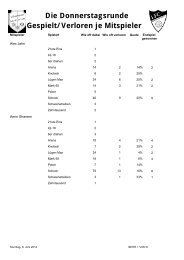 Gespielt/Verloren je Mitspieler Die ... - 1. FC Sulzbach