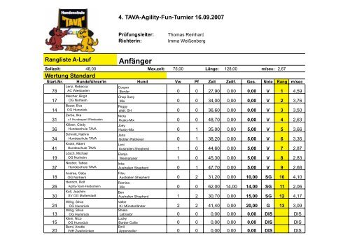 AnfÃ¤nger - Hundeschule TAVA