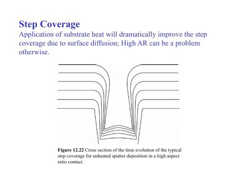 Chapter 12 Physical Vapor Deposition (PVD)