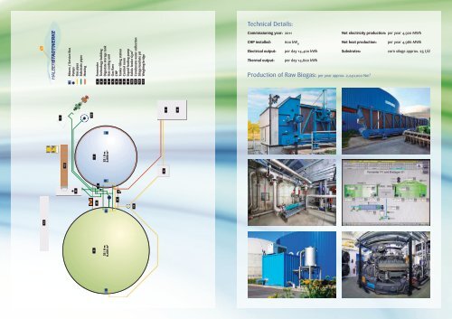 Biogas Plant Halberstadt - UTS Biogas