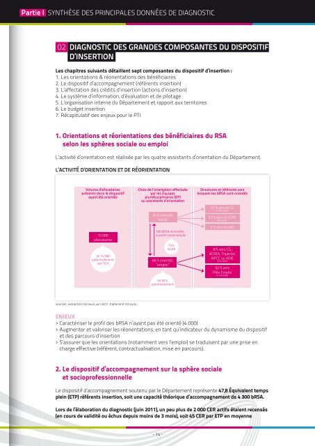 Plan départemental d'insertion - 3,7 Mo - Conseil général du Calvados