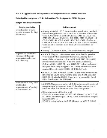 MM 1.4 : Qualitative and quantitative improvement of cotton seed oil ...