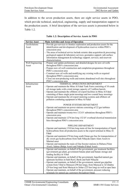 Estate Service Asset - PDO