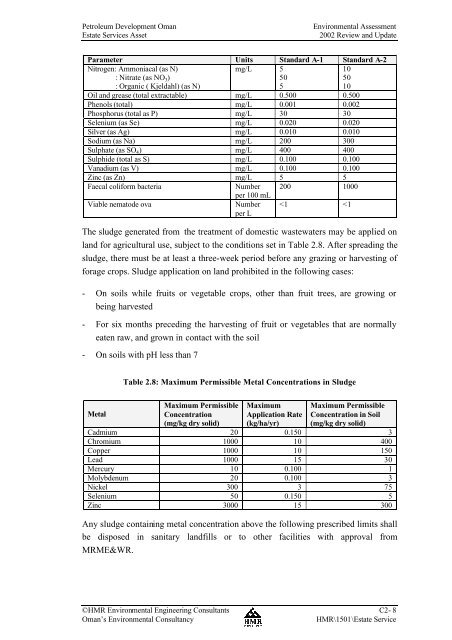 Estate Service Asset - PDO