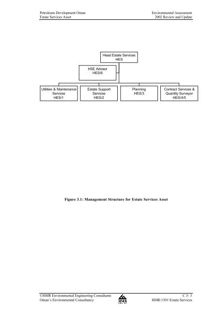 Estate Service Asset - PDO