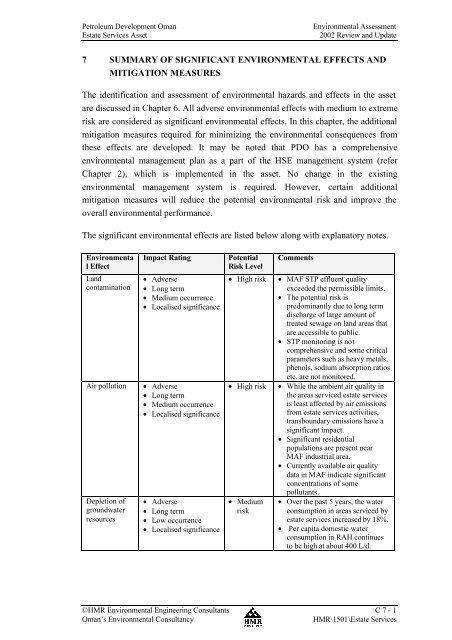 Estate Service Asset - PDO