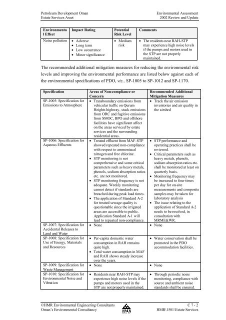 Estate Service Asset - PDO