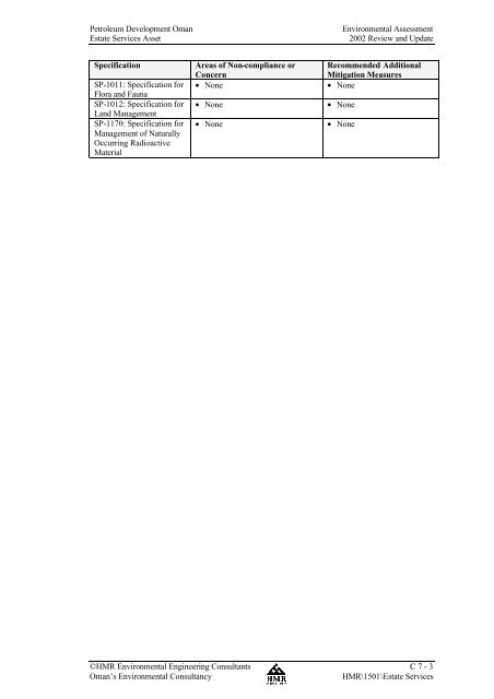 Estate Service Asset - PDO