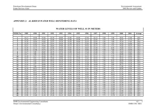 Estate Service Asset - PDO