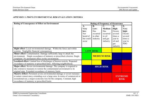 Estate Service Asset - PDO