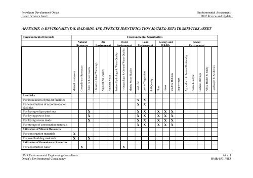 Estate Service Asset - PDO