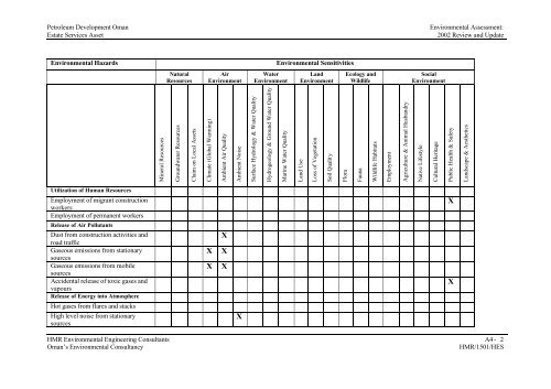 Estate Service Asset - PDO