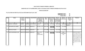 Private Secretory - High Court