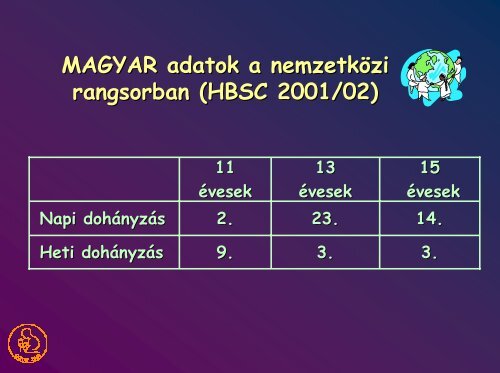 a dohányzás gyakorisága fiatalok körében - dohányzás megelôzési ...