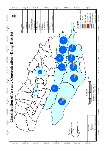 The State of Arsenic in Nepal - 2003 - Harvard University ...