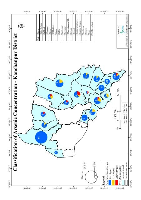 The State of Arsenic in Nepal - 2003 - Harvard University ...