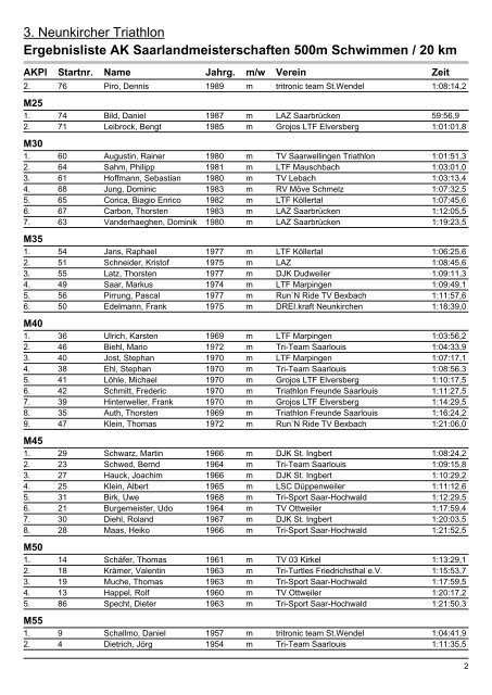 Ergebnislisten|Ergebnisliste AK - Neunkircher Triathlon