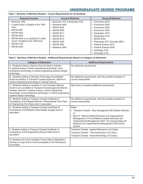 Academic Calendar - Fisheries and Marine Institute - Memorial ...