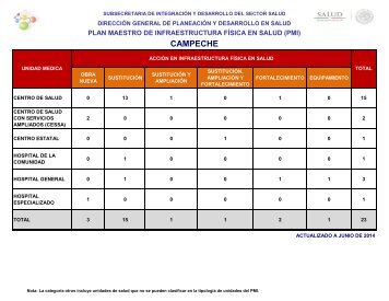 CAMPECHE - Dirección General de Planeación y Desarrollo en Salud