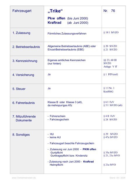 76. Trike - Verkehrsknoten.de