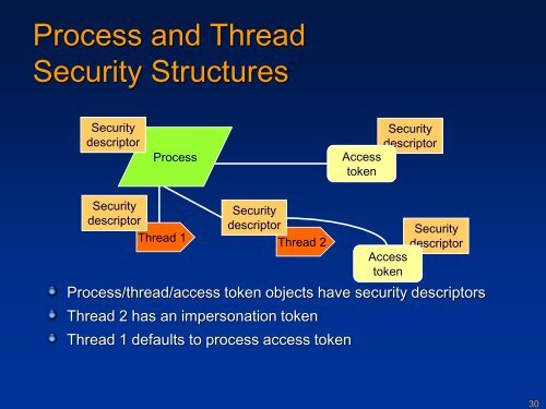 Unit OS7: Windows Security Components and Concepts