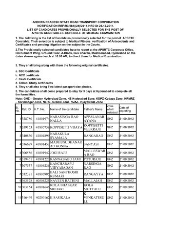 APSRTC Constables Results - Manabadi.com