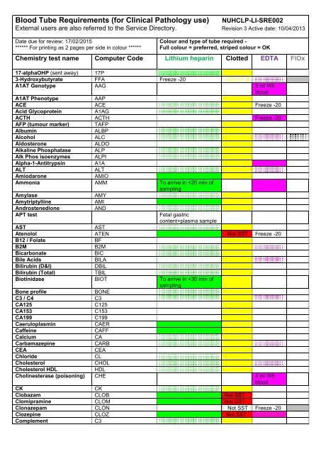 Blood Tube Requirements (for Clinical Pathology use)