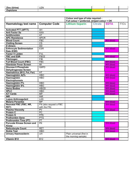 Blood Tube Requirements (for Clinical Pathology use)