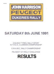 Dukeries Rally Results