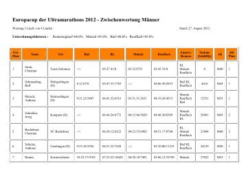 Europacup der Ultramarathons 2012 - Zwischenwertung MÃ¤nner