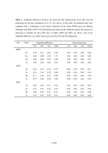 marees terrestres bulletin d'informations - UniversitÃ© de la PolynÃ©sie ...