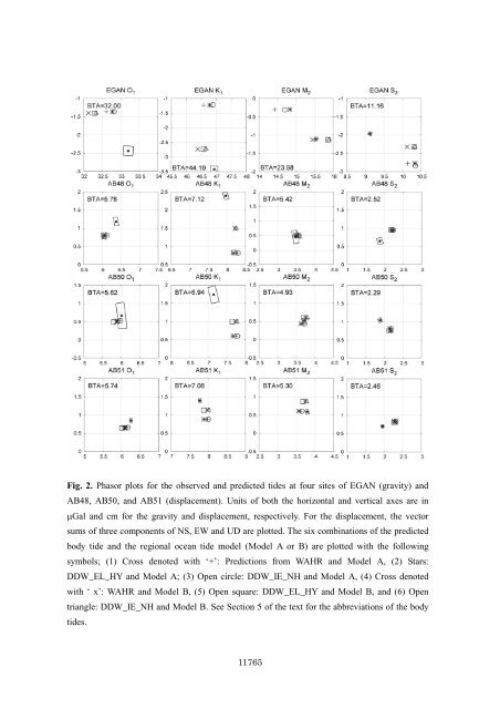 marees terrestres bulletin d'informations - UniversitÃ© de la PolynÃ©sie ...