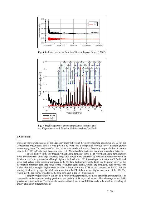 marees terrestres bulletin d'informations - UniversitÃ© de la PolynÃ©sie ...