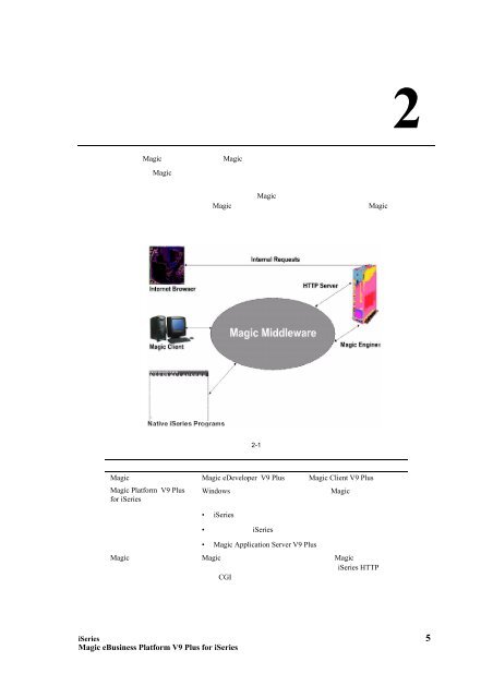 iSeries éçºã¬ã¤ã - Magic Software Enterprises