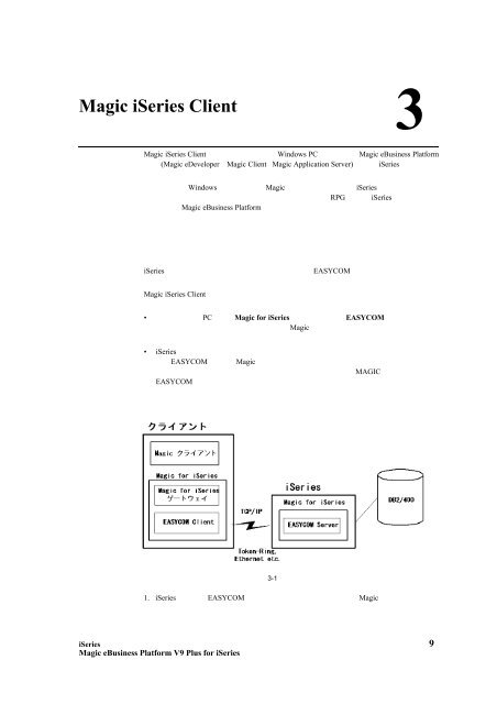 iSeries éçºã¬ã¤ã - Magic Software Enterprises