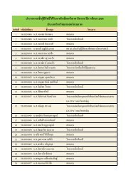 à¸à¸£à¸°à¸à¸²à¸¨à¸£à¸²à¸¢à¸à¸·à¹à¸­à¸à¸¹ïà¸¡à¸µà¸ªà¸´à¸à¸à¸´à¹à¹à¸ïà¸£à¸±à¸à¸à¸²à¸£à¸à¸±à¸à¹à¸¥à¸·à¸­à¸à¹