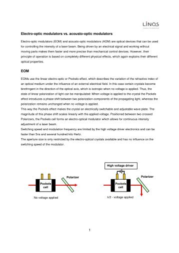 1 Electro-optic modulators vs. acousto-optic modulators EOM