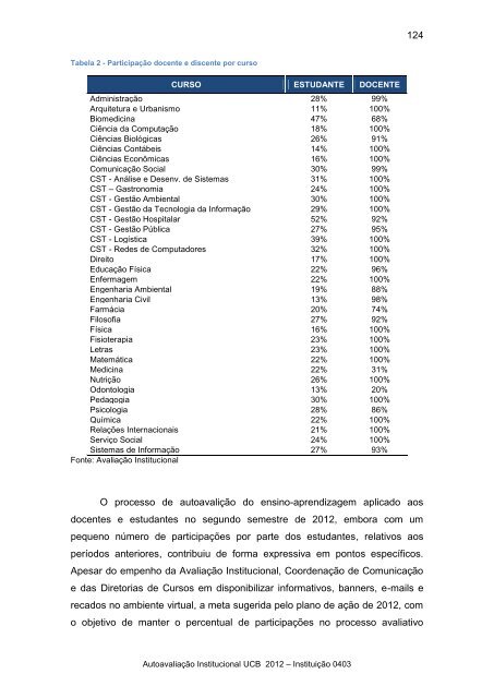 RelatÃ³rio de AutoavaliaÃ§Ã£o Parcial - Universidade CatÃ³lica de BrasÃ­lia