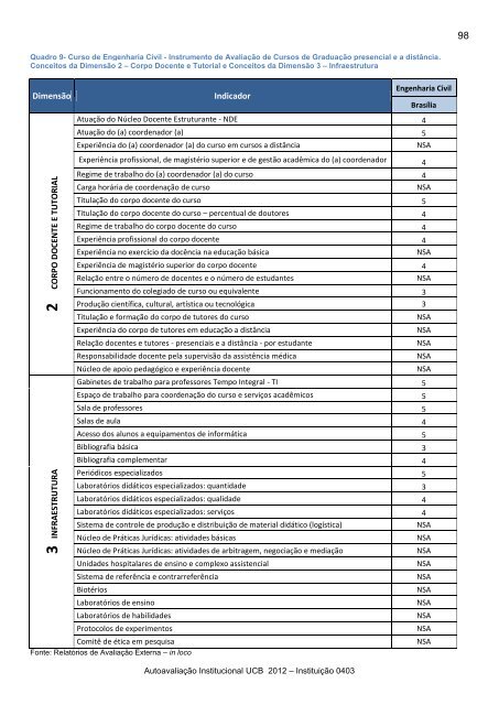 RelatÃ³rio de AutoavaliaÃ§Ã£o Parcial - Universidade CatÃ³lica de BrasÃ­lia