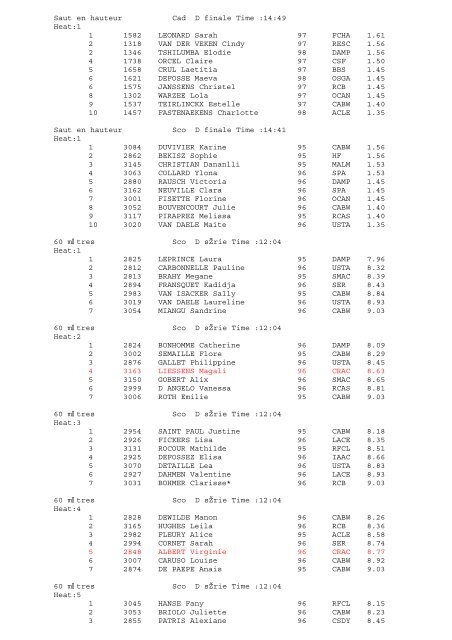 Results of lbfa cad sco