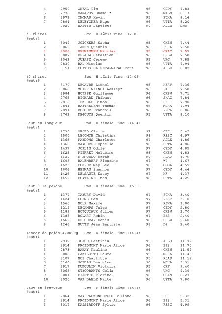 Results of lbfa cad sco