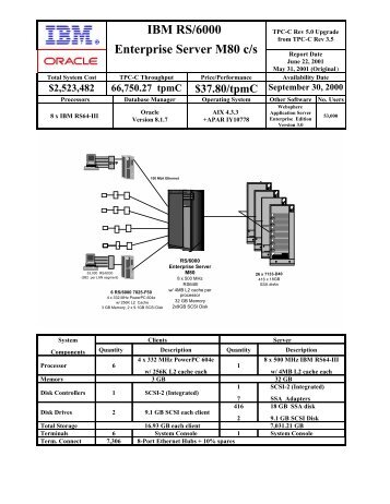 IBM RS/6000 Enterprise Server M80 c/s