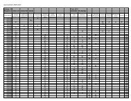 result publish: 2069-10-07