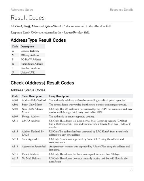 Reference Guide - Melissa Data