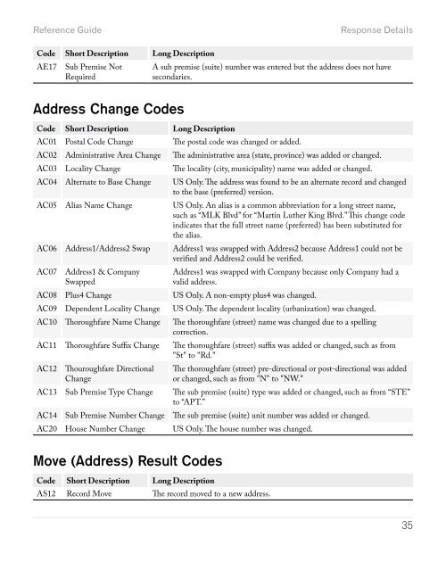 Reference Guide - Melissa Data